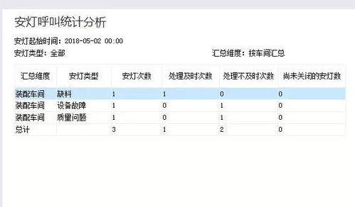 当工厂发生实时事件时,牛逼企业会这样做 金蝶k 3安灯系统解决深圳浩能车间问题靠吼的难题